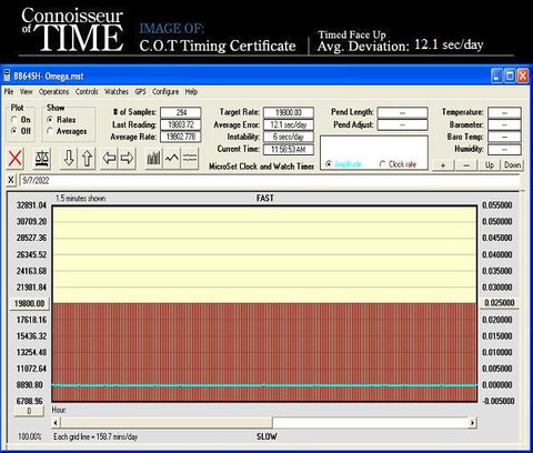 1969 Omega Dynamic Vintage Mens First Generation Watch - 18K Gold Plated & Stainless Steel