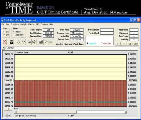 Jaeger for Pierre Cardin Espace Space Age Mens Watch - Stainless Steel