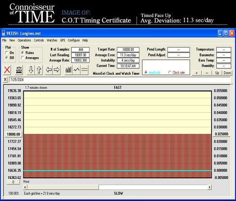1918 Longines for Tiffany & Co. Caliber 13.33 Mens Single Button World War I Military Chronograph Watch - Sterling Silver