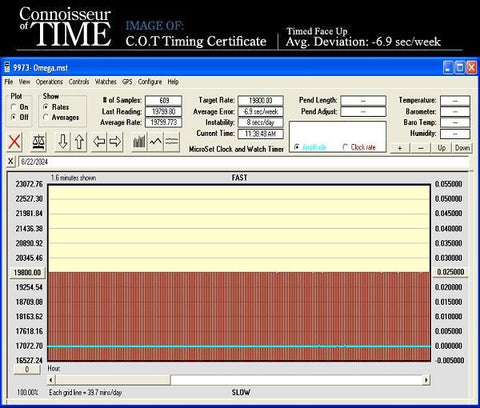 1968 Omega Dynamic Vintage Mens First Generation Cal. 565 Watch with Quick-Setting Date - Stainless Steel