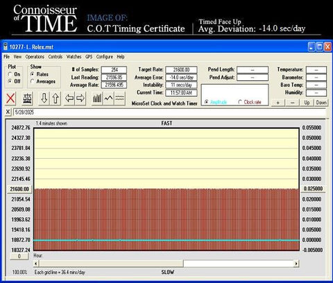 1966 Rolex Ladies Dress Watch, Silver Dial - 14K White Gold