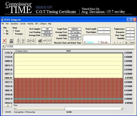 1968 Omega Seamaster De Ville Vintage Mens Handwound Watch - Stainless Steel