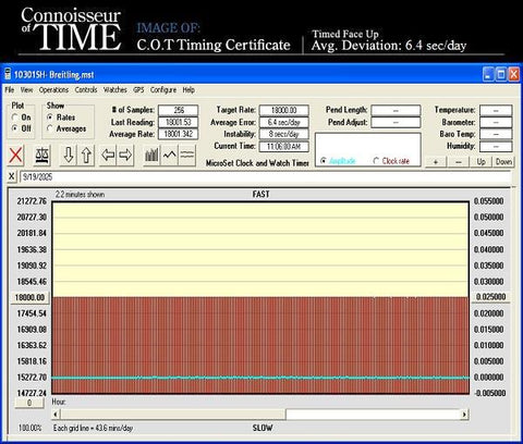 1968 Breitling Navitimer Vintage Aviator's AOPA Chronograph Watch - 18K Gold Plated & Stainless Steel