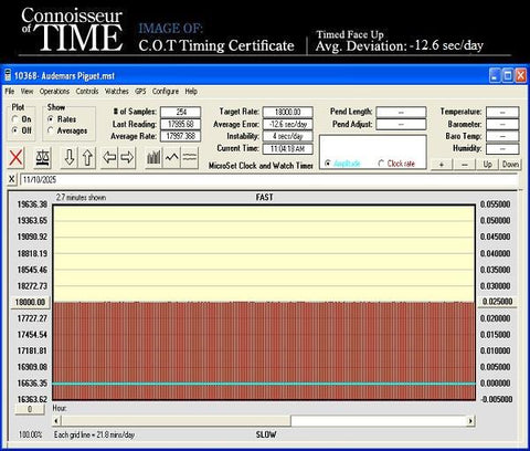 1965 Audemars Piguet Vintage Mens Thin Dress Watch with Band & Buckle - 18K Gold