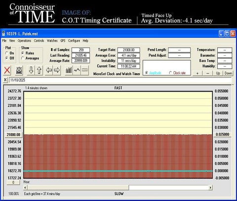1950's Patek Philippe Vintage Ladies Ref. 3086 18K White Gold and Factory Diamond Watch