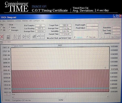 1971 Omega Seamaster Mens Vintage Cal. 565 Watch, Automatic, Date - Stainless Steel