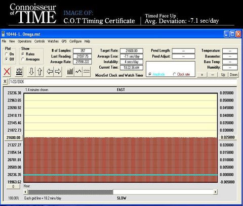 1970's Omega Geneve Vintage Ladies Handwound Watch - Stainless Steel & Diamonds