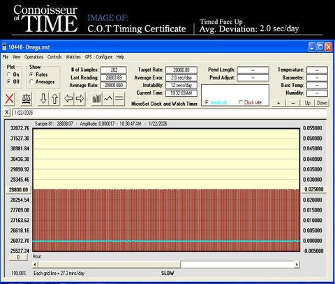 1970 Omega De Ville Vintage Mens Automatic Dark Ocean Teal Dial Watch - Stainless Steel