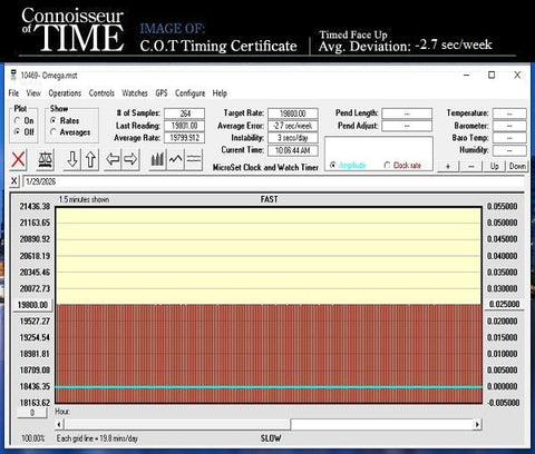 1969 Omega Dynamic Vintage Mens First Generation Cal. 565 Watch with Quick-Setting Date - Stainless Steel