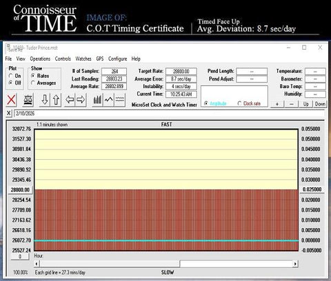 1991 Tudor (Rolex) Prince Oysterdate Mens Midsize Watch - Stainless Steel & White 18K Gold